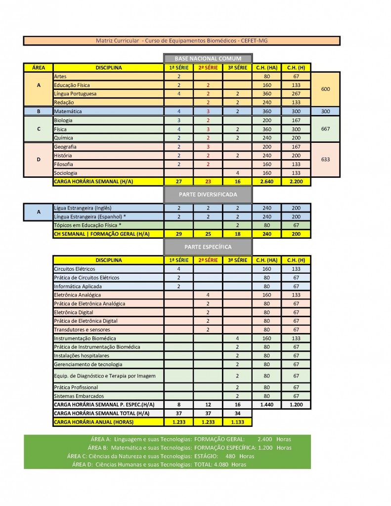 Grade curricular EBM